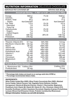EHPlabs OxyWhey Protein